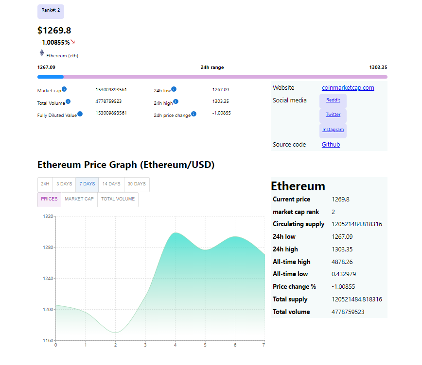 dailycrypto